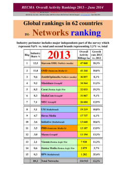 D1- Networks ranking