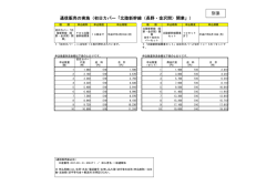 通信販売の実施（初日カバー「北陸新幹線（長野・金沢間）開業」） 別添