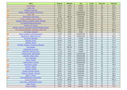 clicca qui - Cicli Tanfoglio