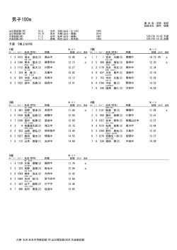 男子100m - 山口県中学校体育連盟陸上競技部＆駅伝部