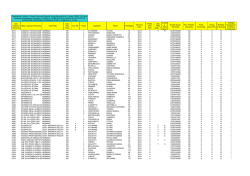 Cod. Classe di Concorso Descr. Classe di Concorso Tipo