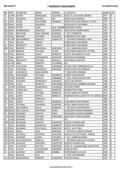 i pre iscritti - Golden Club Rimini