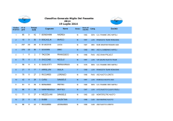 qui - Rinascita Team Romagna MASTER