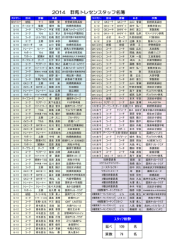 2014 群馬トレセンスタッフ名簿