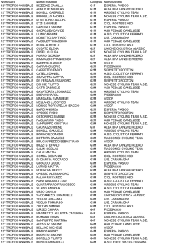Iscritti Racconigi - Federciclismo Piemonte