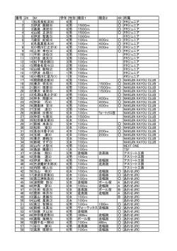 番号 ZK N1 学年 性別 種目1 種目2 4R 所属 1 1 松茂良虹汰(6) 6 男