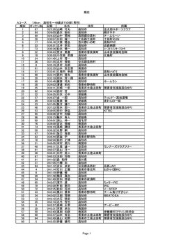 順位 Aコース 7.6km 高校生～49歳までの部（男性） 順位 ゼッケン