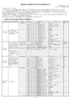 最新の後発品適応症相違一覧（PDF） （ 日本ジェネリック製薬協会 調べ ）