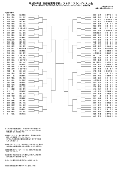 京都府高等学校シングルス大会 - 京都府高体連ソフトテニス専門部