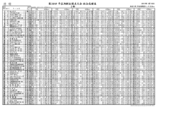 速 報 - 神戸新聞