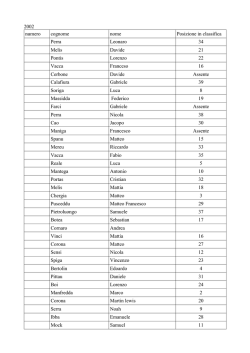elenco degli alunni partecipanti alla corsa campestre