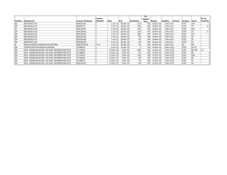 Enrollment SIA BIOLOGICAL SCI BIOB12H3S ? 1-Jan-15 30-Apr
