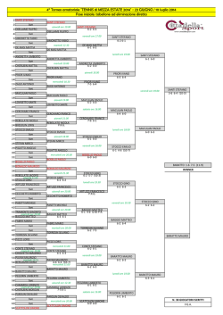 TABELLONE ELIMINAZIONE DIRETTA - Singolare
