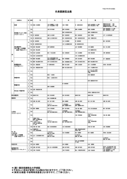 外来医師担当表 - 藤田保健衛生大学