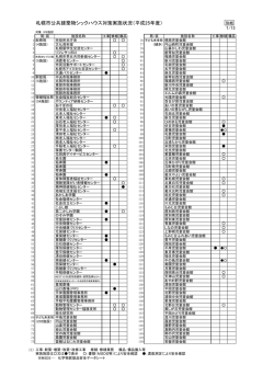 【別紙】札幌市公共建築物シックハウス対策実施状況（平成25年度