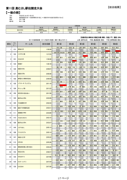 第11回 奥むさし駅伝競走大会 【一般の部】