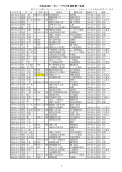 大和高田ロータリー・クラブ会員移動一覧表