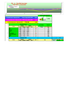MID CAPS - pietro-pitt