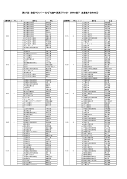 組み合わせ - 日本ボート協会