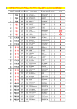 Partite Ia Fase CGJ 2014