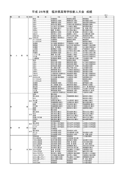 H26年度 - 福井県立福井商業高等学校