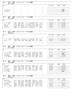 競技結果（プログラム形式）