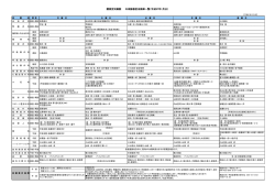 (1月1日更新)【PDF】