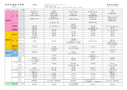 各 科 外 来 担 当 医 師 表 3月分