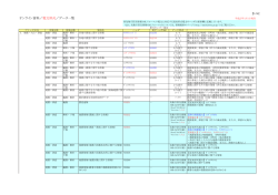 電文形式配信一覧表