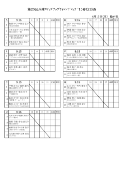 第25回兵庫ｽﾃｯﾌﾟｱｯﾌﾟﾁｬﾚﾝｼﾞﾏｯﾁ `15春《S1》西