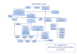 Organigramma generale