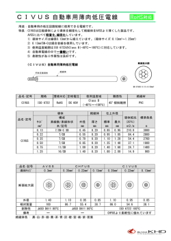 CIVUS自動車用薄肉低圧電線