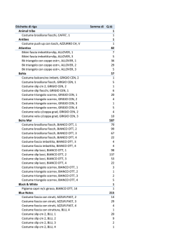 Etichette di riga Somma di Q.t&agrave; Animal tribe 1 Costume brasiliana