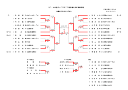 2014中国ジュニアテニス選手権大会広島県予選