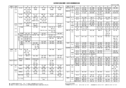 診療科別医師名（平成27年1月現在）