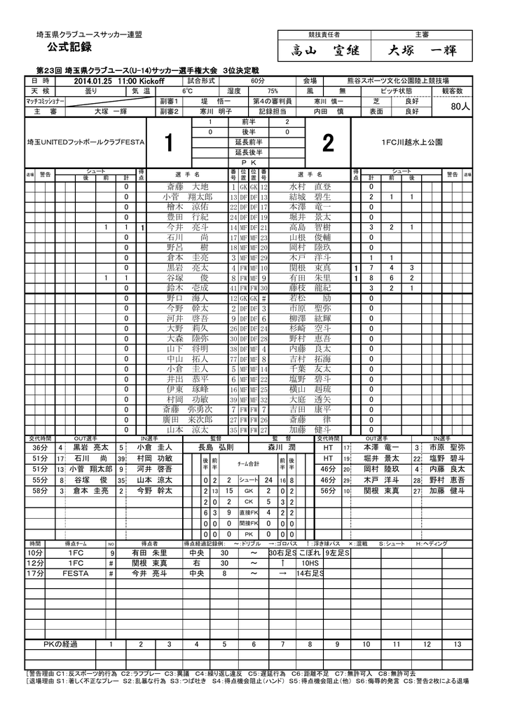 高山 宣継 大塚 一輝 埼玉県クラブユースサッカー連盟