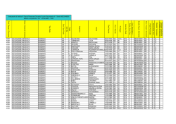 Cod . Cla sse di Con co rso Descr. Cla sse di Con co rso T ipo P o