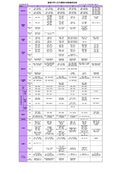 東海大学八王子病院外来診療担当表