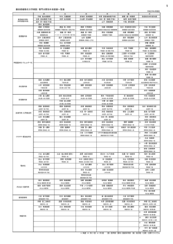 専門分野別外来医師一覧表(PDF : 332.94 KB)