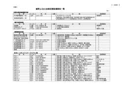 別表1（設備関係一覧）(206KB)(PDF文書)