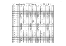 No.1 トラック・フィールド種目・決勝・記録表(8位まで)