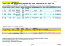 GRADUATORIA 2014 - Accordi Sindacali