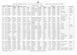 Elenco consigli di classe 2014/15 - Scuola "G.Cavalcanti", Sesto