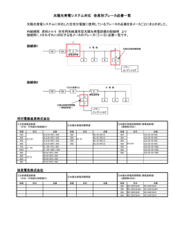 太陽光発電システム対応 会員別ブレーカ品番一覧