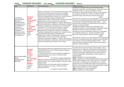 consorzi microbicidi interesse agronomico