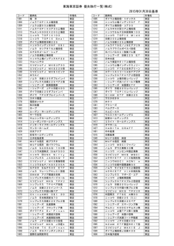 東海東京証券 優先執行一覧(株式) 2015年01月20日基準