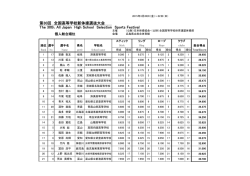 第30回 全国高等学校新体操選抜大会 The 30th. All