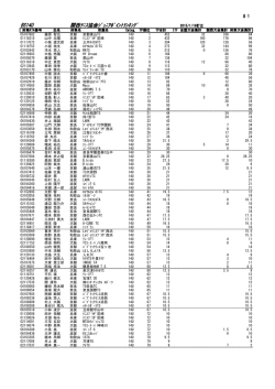 男子14歳以下シングルス