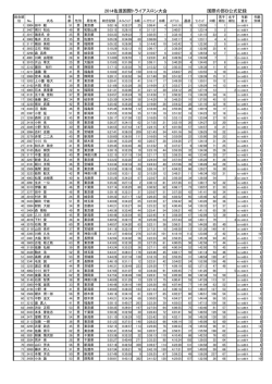 2014佐渡国際トライアスロン大会 国際の部B公式記録