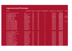 Lagerausverkauf Neuwagen